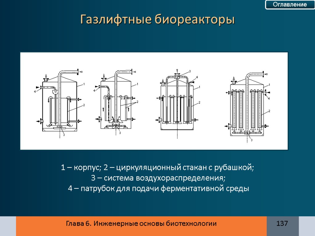 1 – корпус; 2 – циркуляционный стакан с рубашкой; 3 – система воздухораспределения; 4